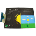 El Sol i els planetes